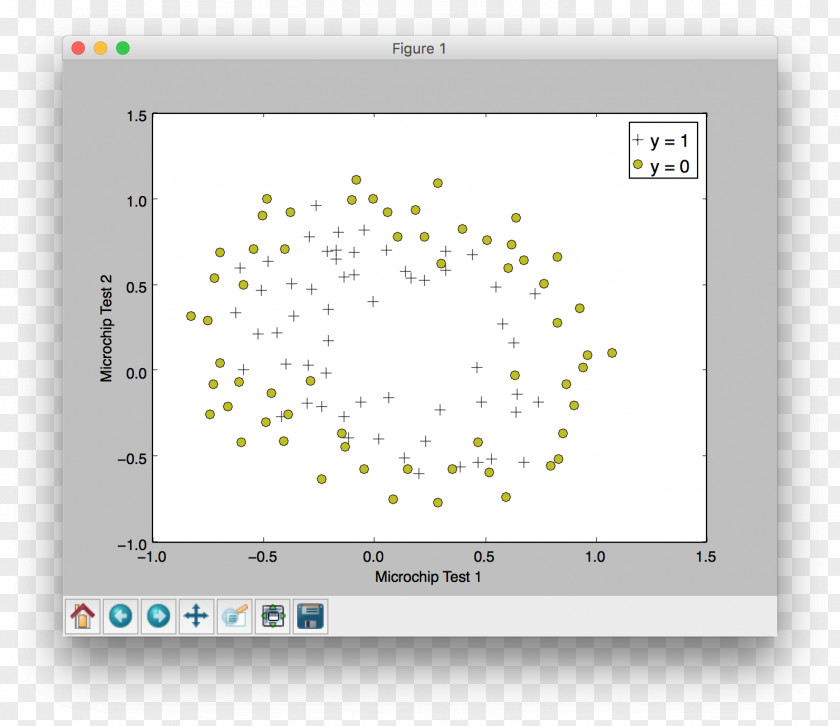 Octave Matlab Matplotlib Python SciPy Linear Regression Bar Chart PNG