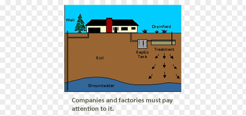 Swachh Bharat Abhiyan Septic Tank Drip Irrigation Sewage Treatment PNG