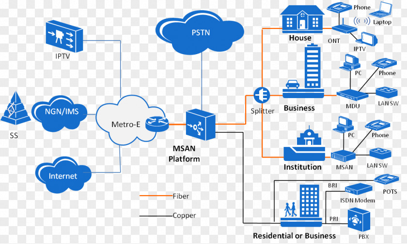 Telkom Product Design Engineering Line Diagram PNG