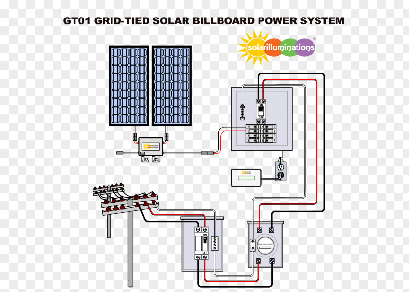Panels Billboards Template Grid-tied Electrical System Solar Power Billboard Grid-tie Inverter PNG