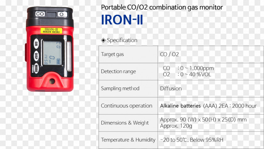 Design Electronics Measuring Instrument PNG