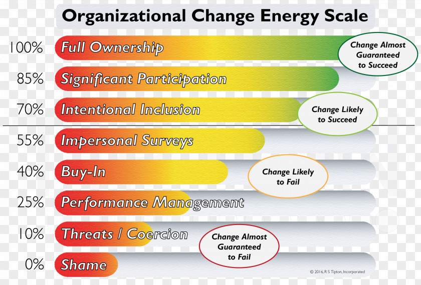 Change Management Energy Organization PNG