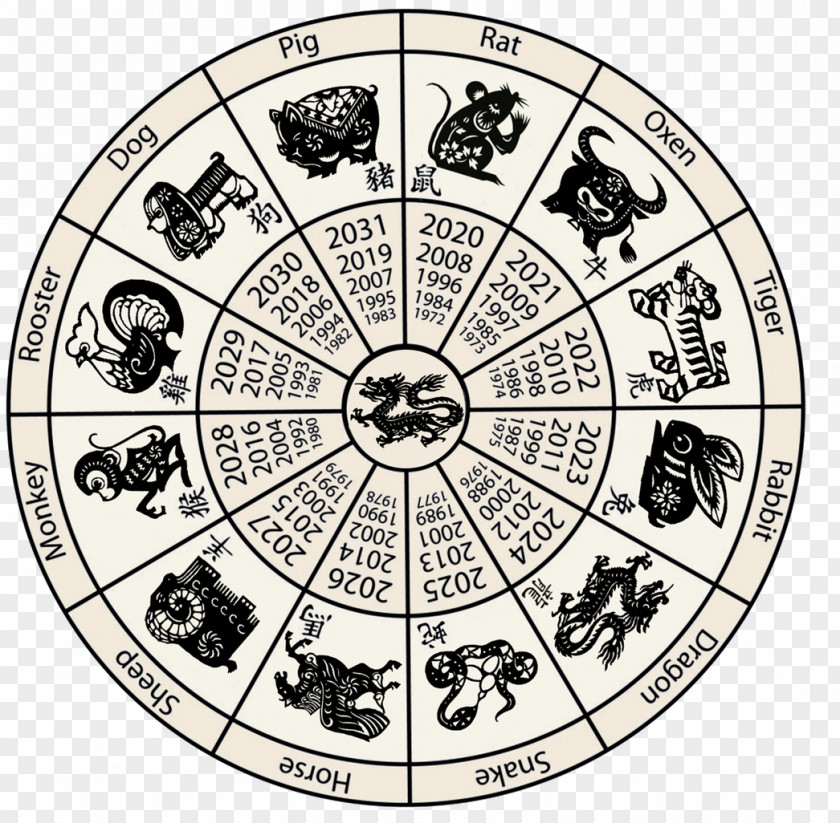 Chinese Zodiac Calendar New Year Horoscope PNG