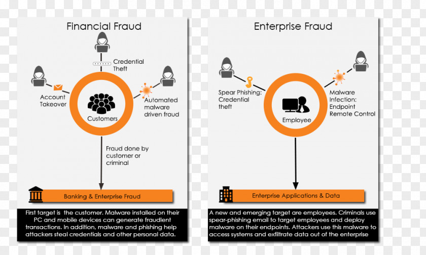 Design Graphic Brand Diagram PNG