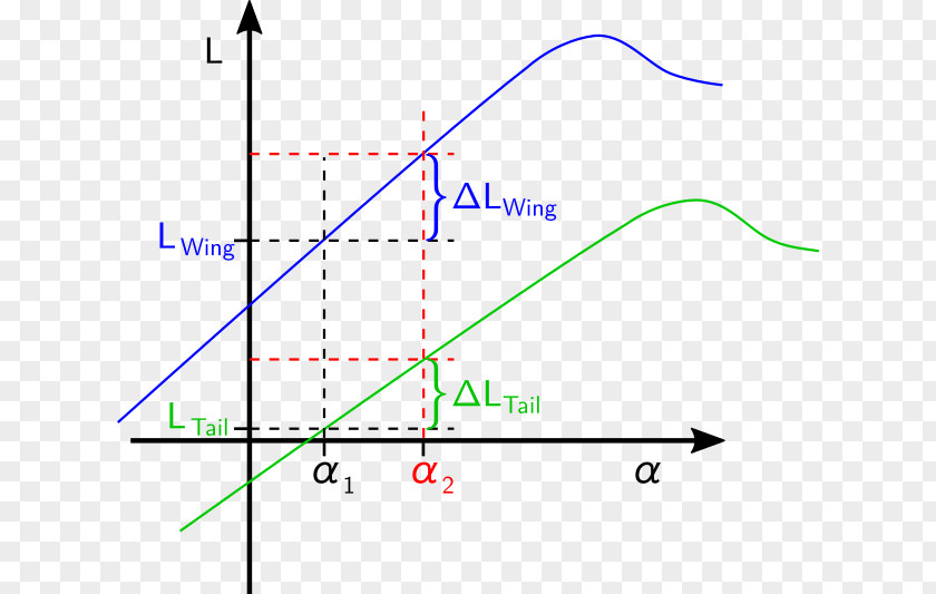 Aircraft Airplane Airfoil Point Aerodynamics PNG