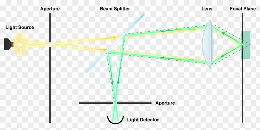 Confocal Microscope Light Optical Microscopy PNG