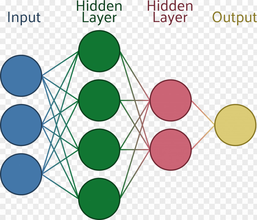 Neural TensorFlow Artificial Network Keras Recurrent Machine Learning PNG