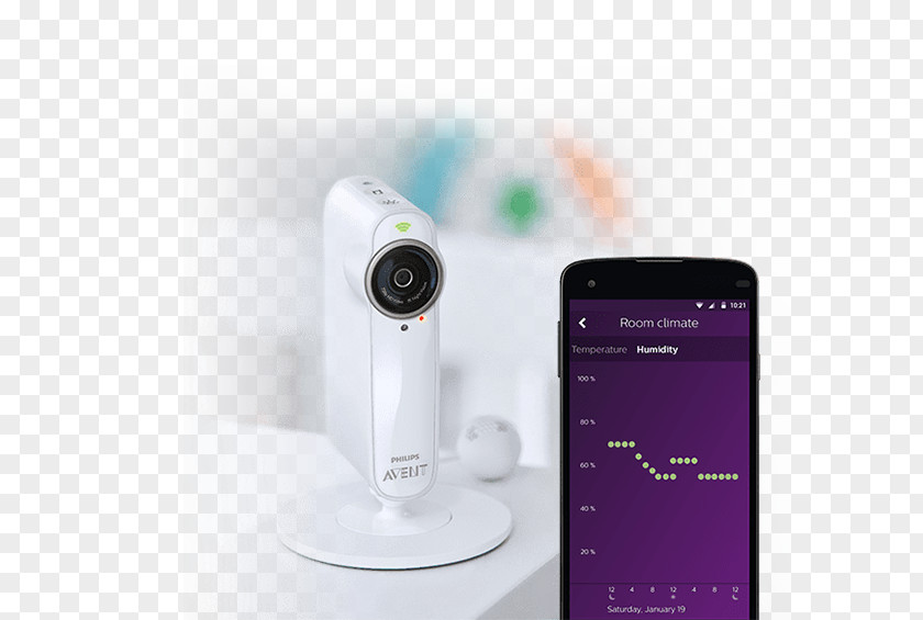 Philips AVENT Webcam Output Device PNG