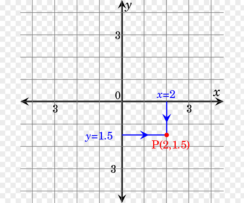 Plane Analytic Geometry Algebraic Cartesian Coordinate System PNG