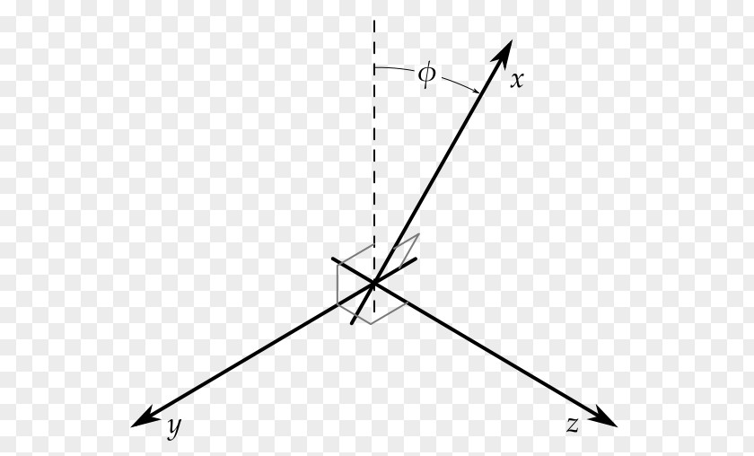 Angle Skew Coordinates Cartesian Coordinate System Orthogonality Orthogonal PNG