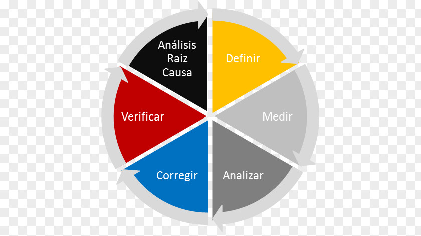 Dmaic Business Ethics Management Individual PNG