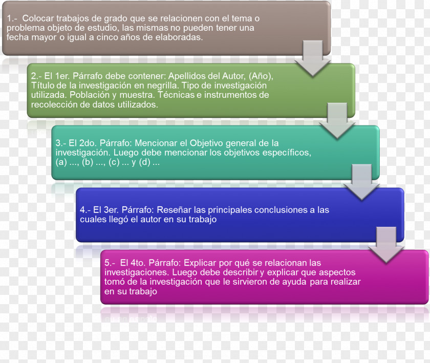 Estudio Constructivism Evaluation Research Knowledge Literature Review PNG