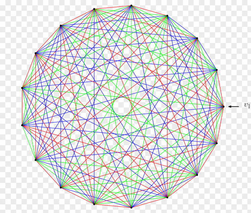 Math Ramsey Theory Mathematics Ordnung Muss Sein Theorem Conjecture PNG