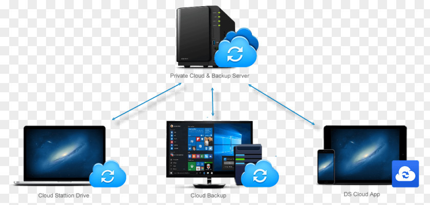 Smartphone Backup Synology Inc. Network Storage Systems File Synchronization PNG