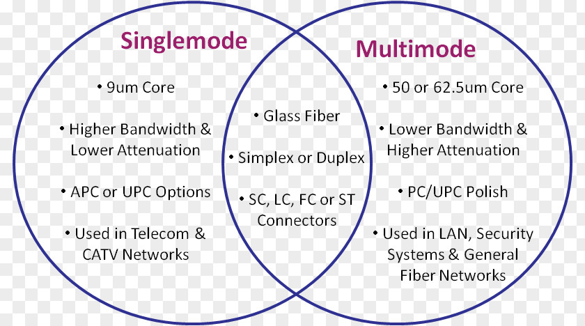 Fibra Optica Single-mode Optical Fiber Multi-mode Cable Patch PNG