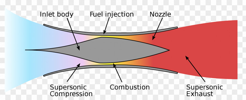 Airplane Scramjet Aircraft NASA X-43 PNG