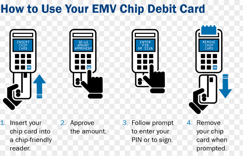 Debit Card EMV Credit Citizens Financial Group Mastercard PNG