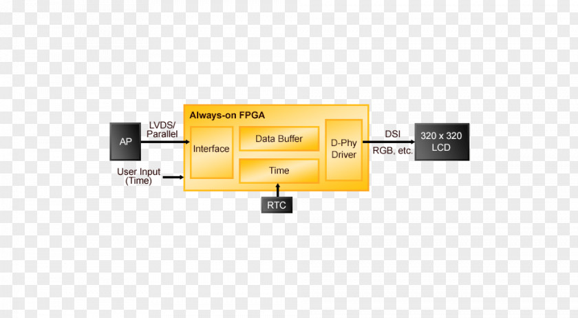 Processor Field-programmable Gate Array Lattice Semiconductor Electronics Interface PNG