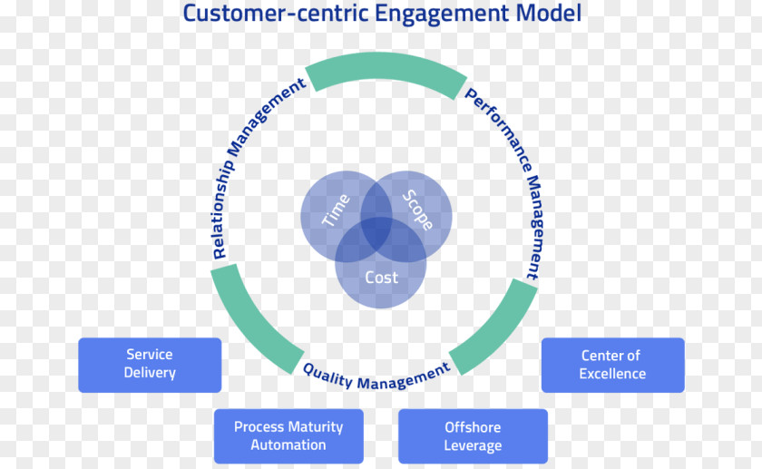 Business Brand Customer Engagement PNG