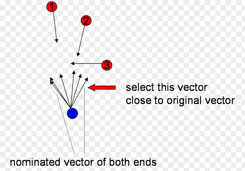 Collision Avoidance Velocity Angle Node.js Font PNG