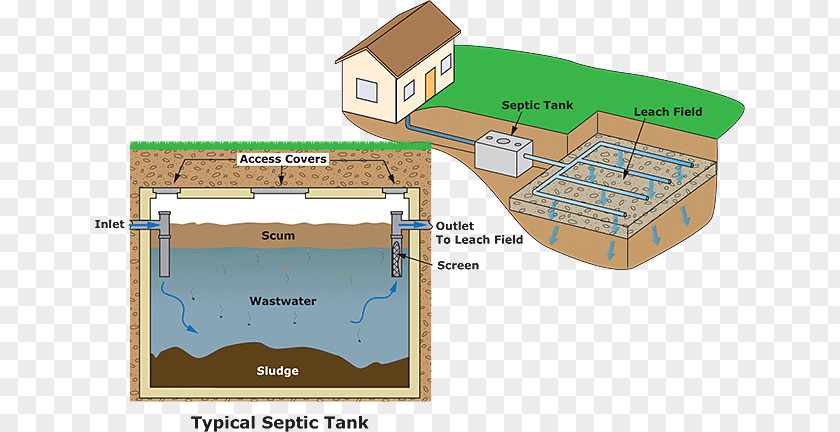 Septic Tank Water Resources Floor Plan Line PNG