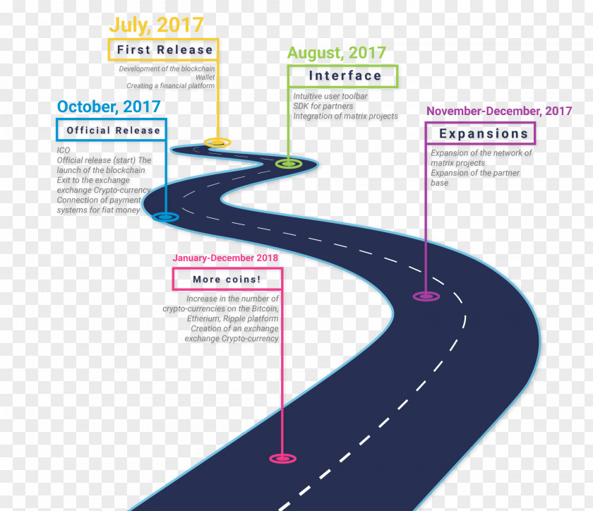 Business Infographic Technology Roadmap Timeline Presentation Chart PNG