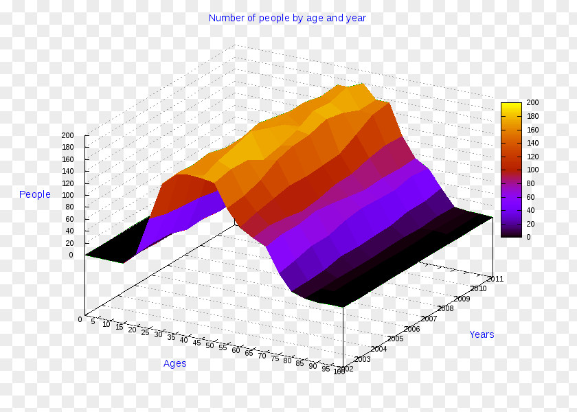 Otranto Ollolai Angle Three-dimensional Space Pie Chart Physical Education PNG