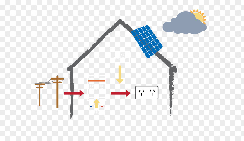 Rainy Days Solar Power Photovoltaic System Panels Energy Storage PNG
