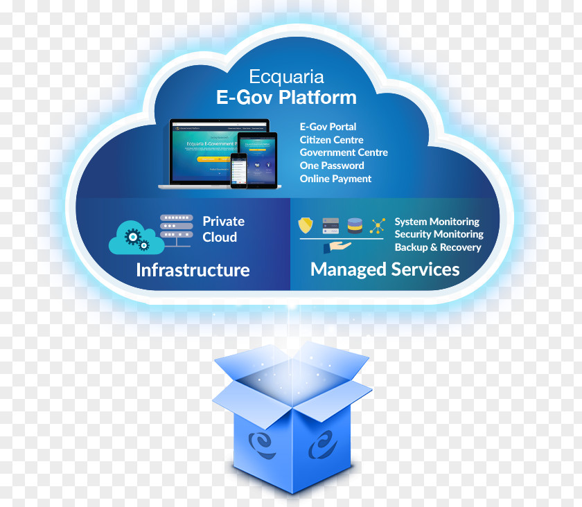 Technology E-government E-services Information PNG