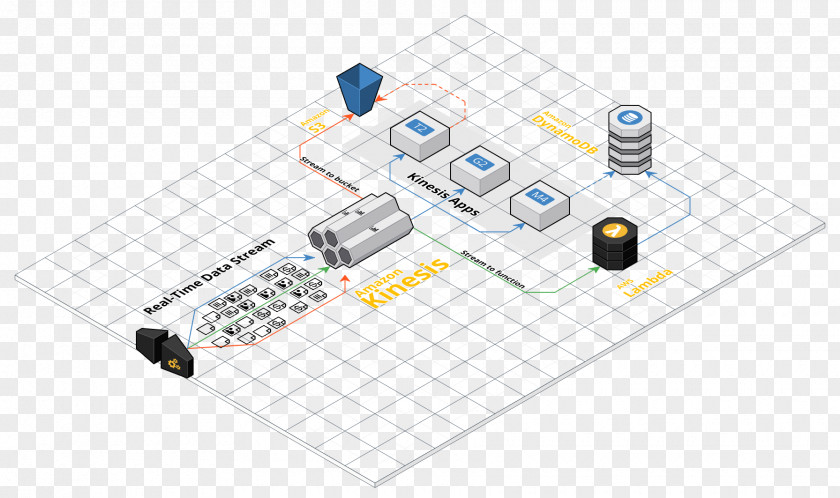 Cloud Computing Internet Of Things Amazon Web Services Diagram PNG