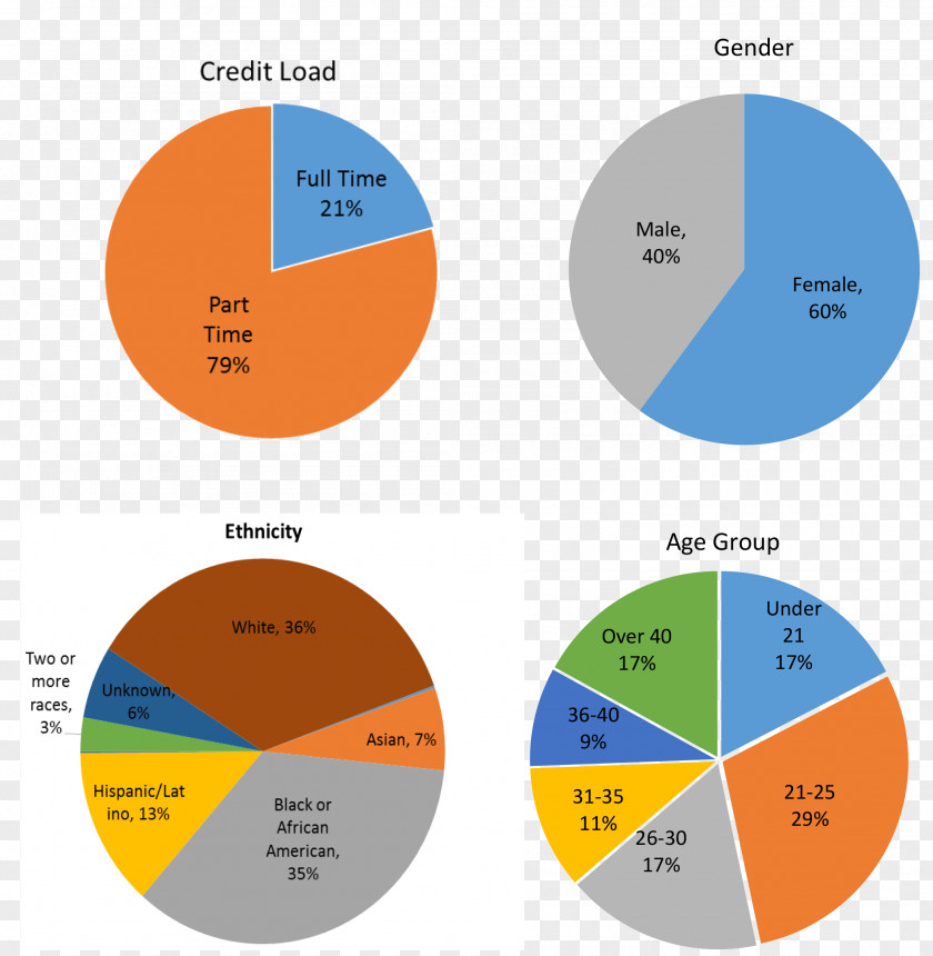 Line Brand Organization PNG