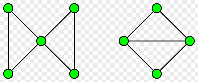 Maximal Pseudoforest Combinatorics Combinatorial Proof Graph Theory Mathematics PNG