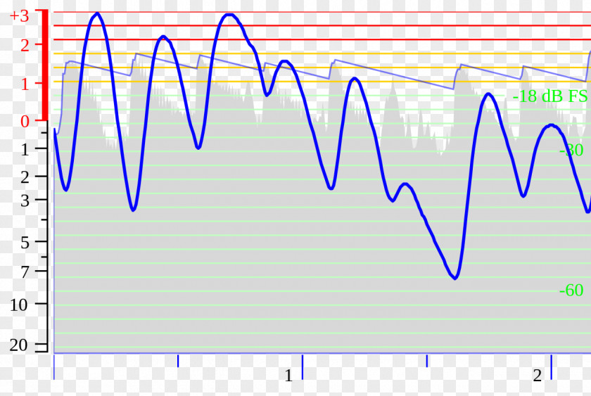 RESPONSE VU Meter Root Mean Square Modulomètre Data Transmission Audio PNG