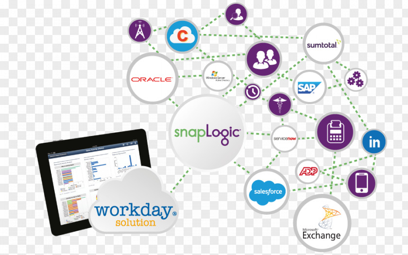 Work Day Salesforce.com Customer Relationship Management ServiceNow Organization SnapLogic PNG