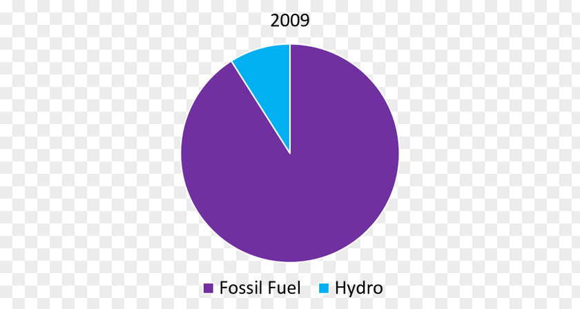 United States Senate Partisan Ethnic Group Florida Politics PNG group Politics, Fossil Fuels clipart PNG