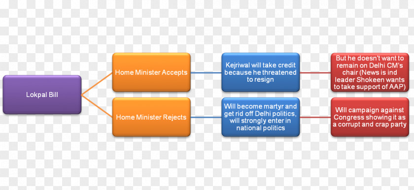 Elections In Delhi Pediatric Hematology And Oncology Medicine Therapy PNG