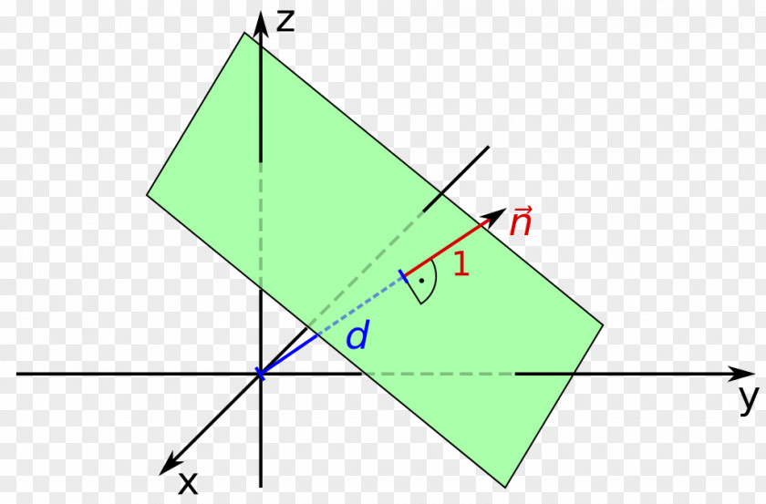 Line Hesse Normal Form Point Normalenform Plane PNG