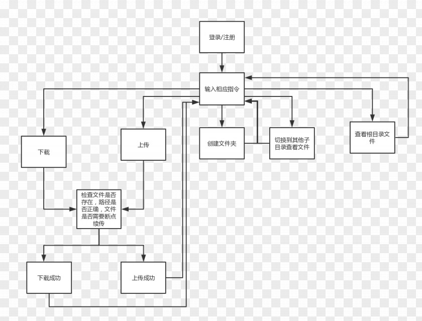 Line Paper Floor Plan Angle PNG