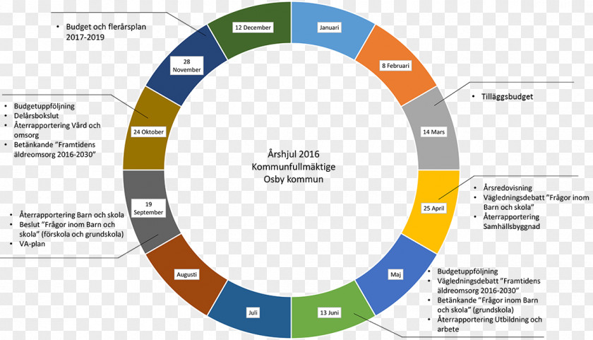 School Organization Pedagogy Delårsrapport Labor PNG