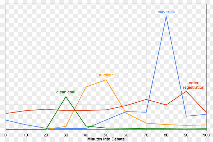 Angle Curve Plot Dispersion Relation Parameter PNG