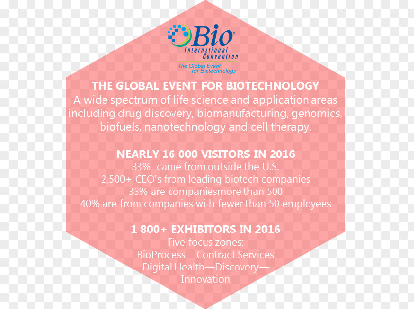 International Trading Pink M Brand Biotechnology Innovation Organization Font PNG