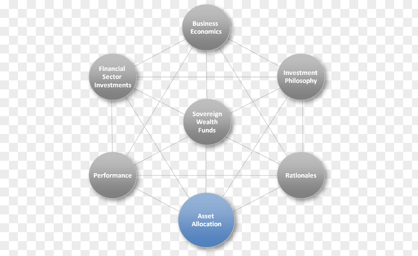 (sovereign) State Product Design Brand Diagram PNG