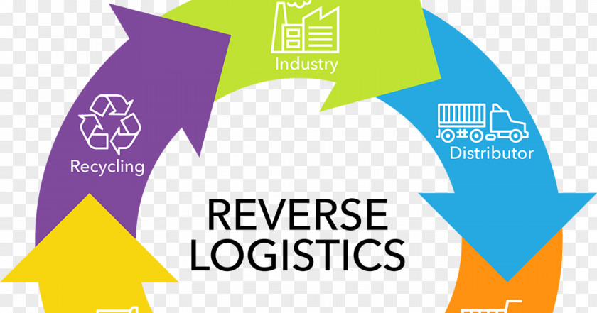 Logistics Diagram Logo Brand Product Design PNG