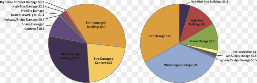 Northridge Earthquake Seismograph Southern California Product Design Brand Risk Business PNG