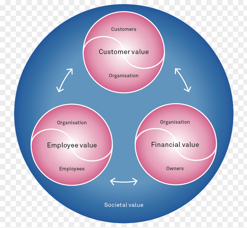 Dental Model Product Design Brand Diagram PNG