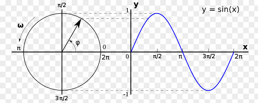 Circle Radian Unit Angle Image PNG