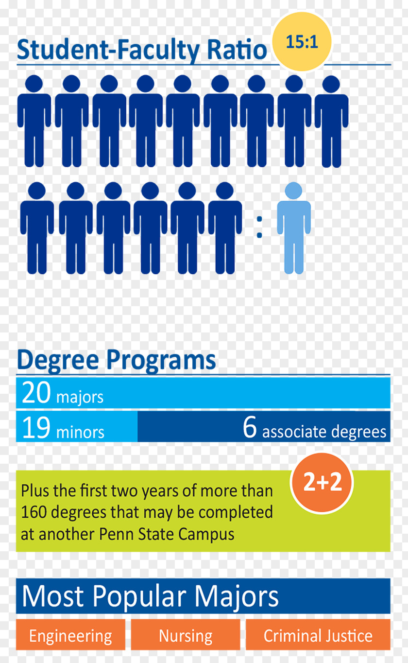 Business Infographic Information Hotel Loyalty Program Data PNG