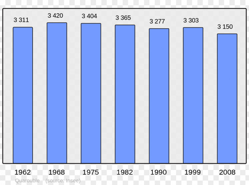 City Angoulême Population French Wikipedia Wikimedia Foundation PNG