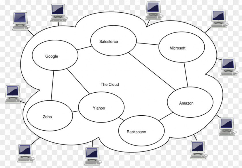 Cloud Computing Security Architecture Computer Network Diagram Storage PNG