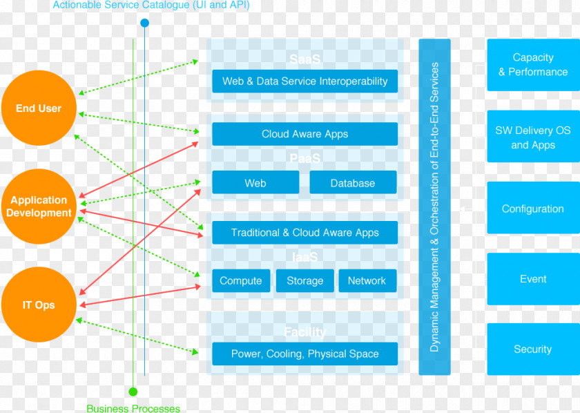 Computer Program Web Analytics Organization Page Microsoft Azure PNG